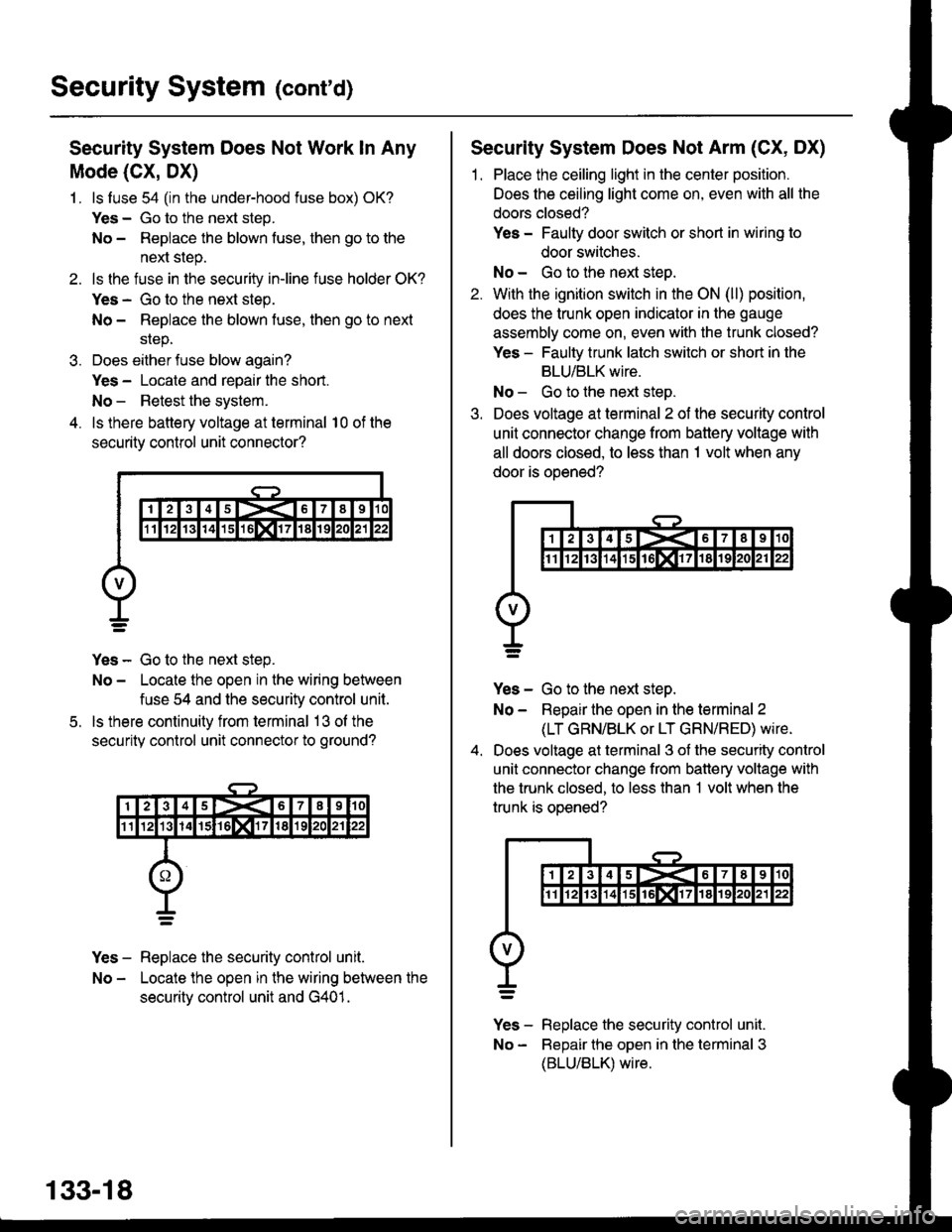 HONDA CIVIC 1998 6.G Workshop Manual Security System (contd)
Security System Does Not Work ln Any
Mode (CX, DX)
1. ls luse 54 (in the under-hood fuse box) OK?
Yes - Go to the next step.
No - Repiace the blown fuse, then go to the
next s HONDA CIVIC 1998 6.G Workshop Manual Security System (contd)
Security System Does Not Work ln Any
Mode (CX, DX)
1. ls luse 54 (in the under-hood fuse box) OK?
Yes - Go to the next step.
No - Repiace the blown fuse, then go to the
next s