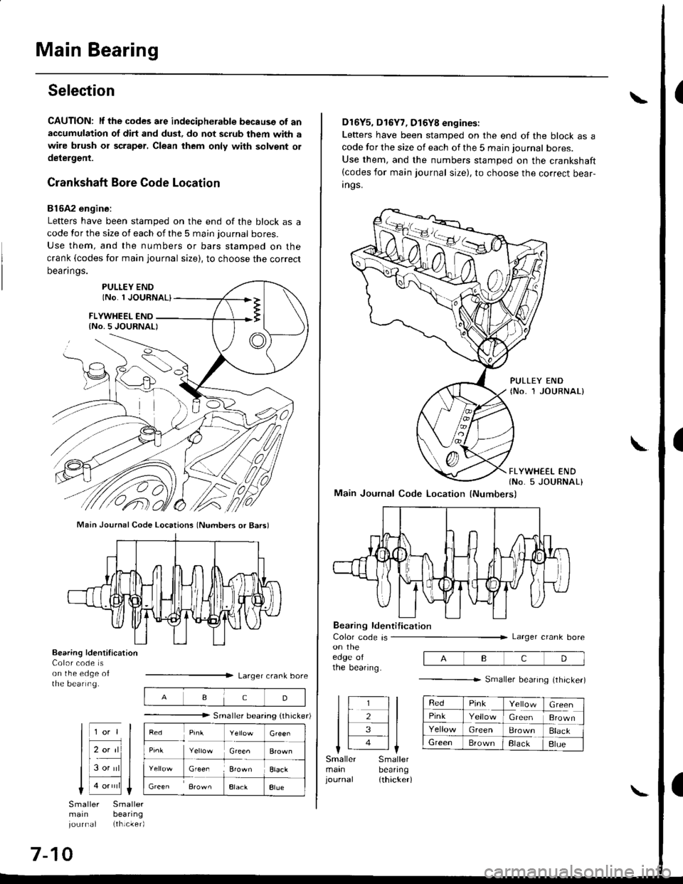 HONDA CIVIC 1998 6.G Workshop Manual Main Bearing
Selection
CAUTION: lf the codes are indecipherable because of anaccumulation of dirt and dust, do not scrub them with a
wire brush or scraper. Clean them only with solvent ol
deiergent.
C