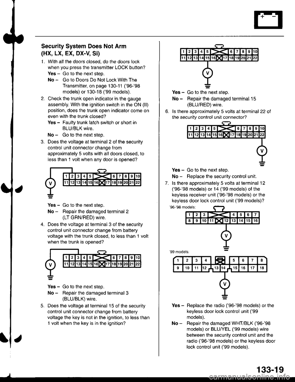 HONDA CIVIC 1998 6.G Workshop Manual Security System Does Not Arm
(HX, LX, EX, DX-V, Si)
1. With all the doors closed, do the doors lock
when you press the transmitter LOCK button?
Yes - Go to the next steo.
No - Go to Doors Do Not Lock HONDA CIVIC 1998 6.G Workshop Manual Security System Does Not Arm
(HX, LX, EX, DX-V, Si)
1. With all the doors closed, do the doors lock
when you press the transmitter LOCK button?
Yes - Go to the next steo.
No - Go to Doors Do Not Lock