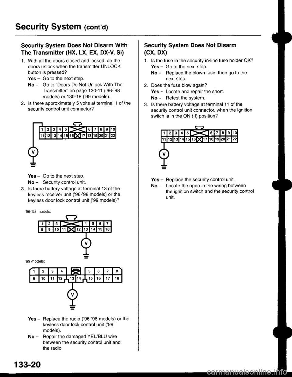 HONDA CIVIC 1996 6.G Service Manual Security System (contd)
Security System Does Not Disarm With
The Transmitter (HX, LX, EX, DX-V, Si)
1 . With all the doors closed and locked, do the
doors unlock when the transmitter UNLOCK
button is