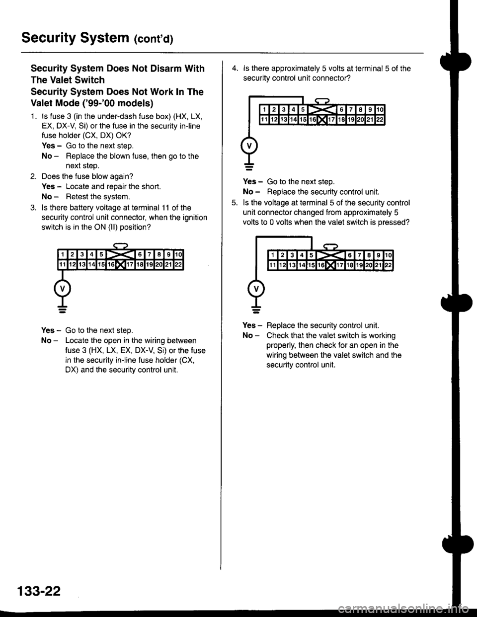 HONDA CIVIC 1998 6.G Workshop Manual Security System (contd)
3.
Security System Does Not Disarm With
The Valet Switch
Security System Does Not Work In The
Valet Mode (99-00 models)
1. ls fuse 3 (in the under-dash fuse box) (HX, LX,
EX HONDA CIVIC 1998 6.G Workshop Manual Security System (contd)
3.
Security System Does Not Disarm With
The Valet Switch
Security System Does Not Work In The
Valet Mode (99-00 models)
1. ls fuse 3 (in the under-dash fuse box) (HX, LX,
EX