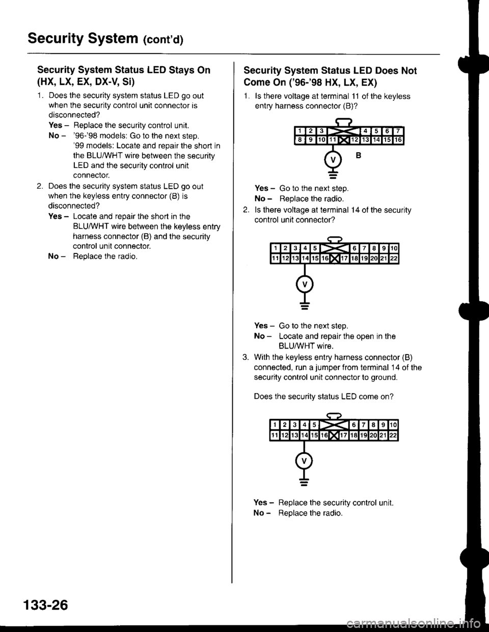HONDA CIVIC 1998 6.G Workshop Manual Security System (contd)
Security System Status LED Stays On
(HX, LX, EX, DX-V, Si)
1 . Does the security system status LED go out
when the security control unit connector is
disconnected?
Yes - Repla HONDA CIVIC 1998 6.G Workshop Manual Security System (contd)
Security System Status LED Stays On
(HX, LX, EX, DX-V, Si)
1 . Does the security system status LED go out
when the security control unit connector is
disconnected?
Yes - Repla