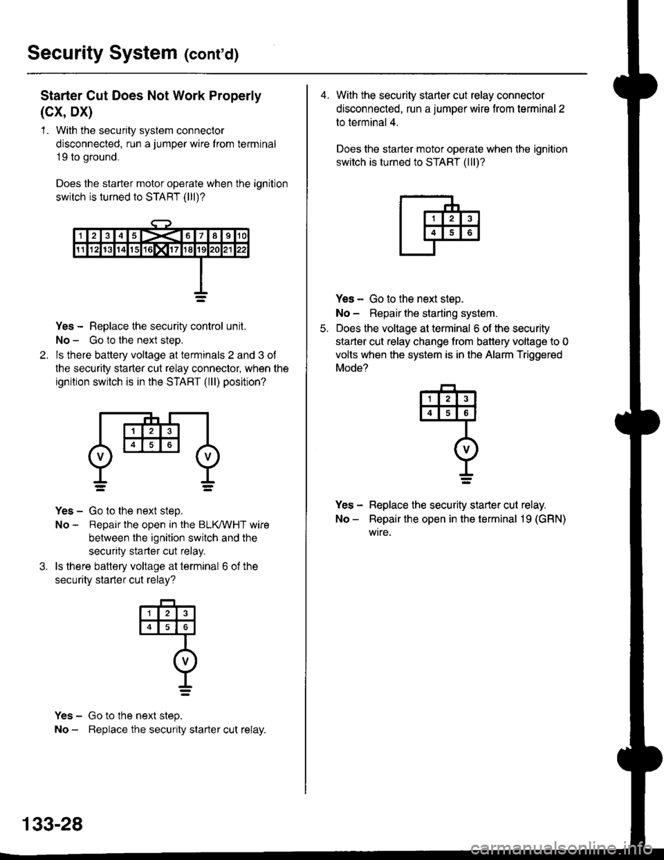 HONDA CIVIC 1999 6.G Workshop Manual Security System (contd)
Starter Cut Does Not Work Properly
(cx, Dx)
1 . With the security system connector
disconnected, run a jumper wire f rom terminal
19 to ground,
Does the starter motor operate 