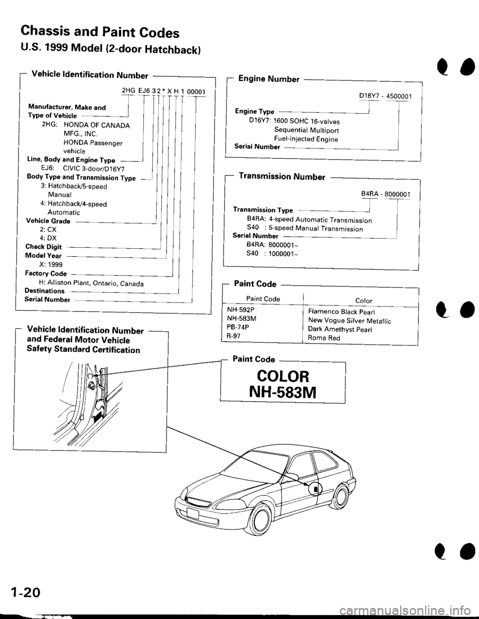 HONDA CIVIC 1999 6.G Owners Manual U.S. 1999 Model (2-door Hatchbackl
Vehicle ldentif ication Number
2HGEJ632*XH100001
Manufacturer, Make and TType of Vehicte
2HG: HONDA OF CANADA
MFG.. tNC. IHONDA passenger Ivehicle
Line, Body and Eng