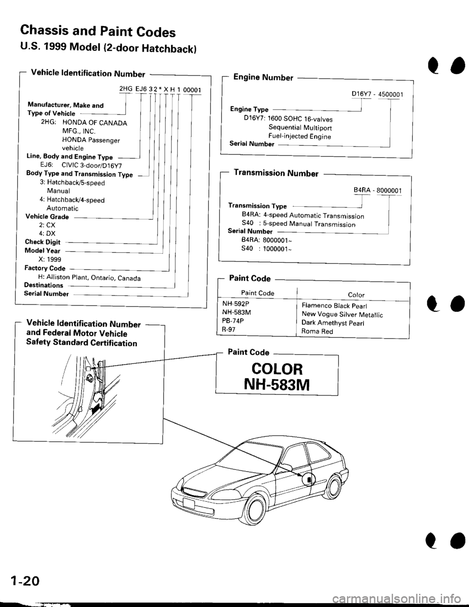 HONDA CIVIC 1999 6.G User Guide U.S. 1999 Model (2-door Hatchbackl
Vehicle ldentif ication Number
2HGEJ632*XH100001
Manufacturer, Make and TType of Vehicte
2HG: HONDA OF CANADA
MFG.. tNC. IHONDA passenger Ivehicle
Line, Body and Eng HONDA CIVIC 1999 6.G User Guide U.S. 1999 Model (2-door Hatchbackl
Vehicle ldentif ication Number
2HGEJ632*XH100001
Manufacturer, Make and TType of Vehicte
2HG: HONDA OF CANADA
MFG.. tNC. IHONDA passenger Ivehicle
Line, Body and Eng
