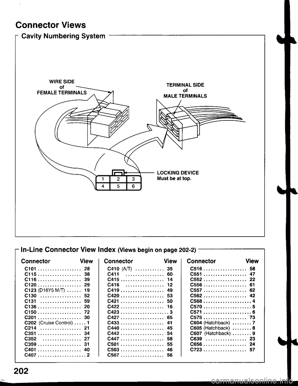 HONDA CIVIC 1997 6.G Manual Online Connector Views
Cavity Numbering Systemu
WIRE SIDE
ofTERMINAL SIDE
ot
MALE TERMINALSFEMALE TERMINALS
LOCKING DEVICE
Must be at top.
In-Line Connector View Index (views begi202-2)
Connector View
cs16.. HONDA CIVIC 1997 6.G Manual Online Connector Views
Cavity Numbering Systemu
WIRE SIDE
ofTERMINAL SIDE
ot
MALE TERMINALSFEMALE TERMINALS
LOCKING DEVICE
Must be at top.
In-Line Connector View Index (views begi202-2)
Connector View
cs16..
