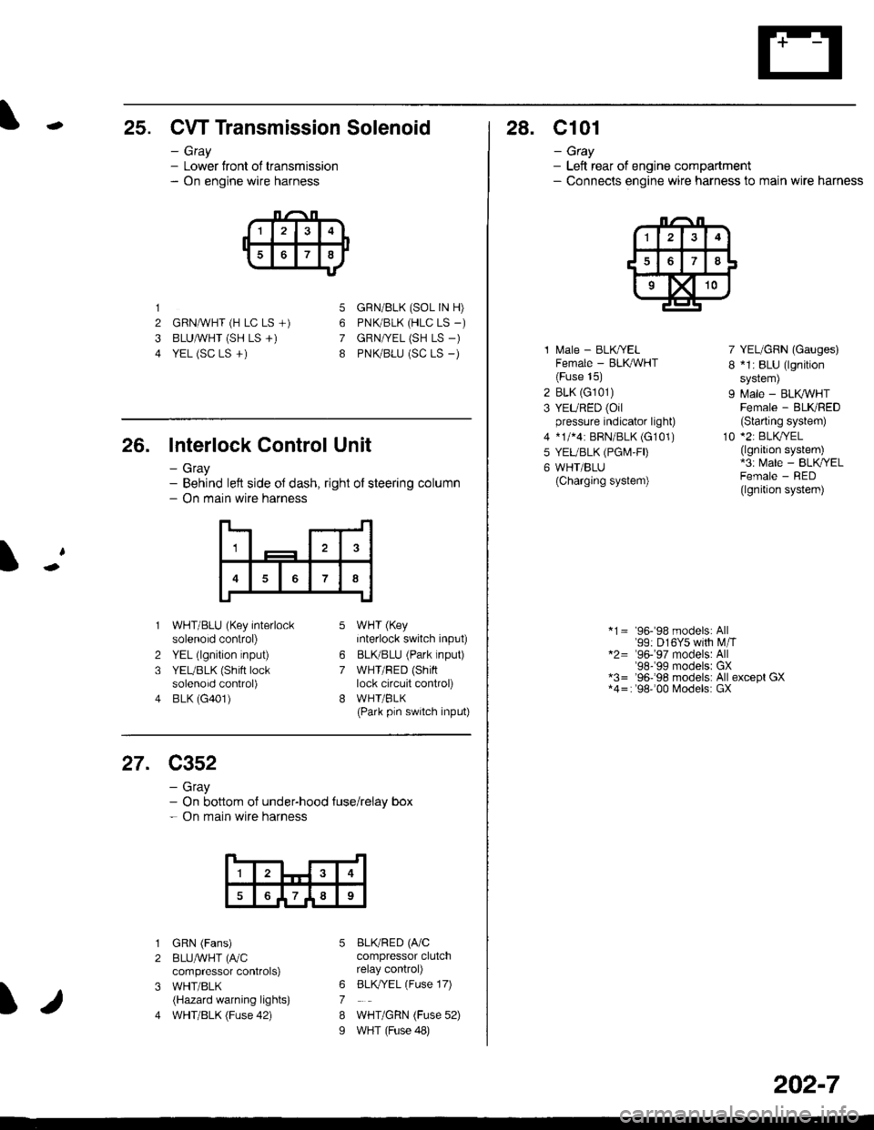 HONDA CIVIC 1996 6.G Owners Guide -25. CW Transmission Solenoid
- Gray- Lower front of transmission- On engine wire harness
1
2 GRNAVHT (H LC LS +)
3 BLUAVHT (SH LS +)
4 YEL (SC LS +)
5
6
7
8
GRN/BLK (SOL IN H)
PNK/BLK (HLC LS _)
GRN|