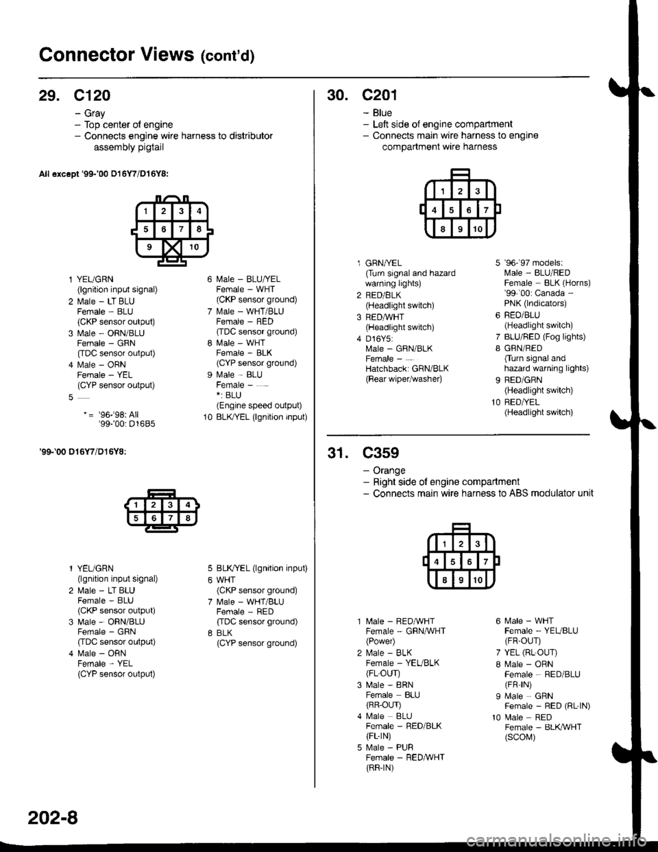 HONDA CIVIC 2000 6.G Workshop Manual Connector Views (contd)
29. C120
- Gray- Top center of engine- Connects engine wire harness to distributor
assembly pigtail
All except 99-00 016Y7/D16Y8:
l YEUGRN(lgnition input signal)
2 l\.4ale - HONDA CIVIC 2000 6.G Workshop Manual Connector Views (contd)
29. C120
- Gray- Top center of engine- Connects engine wire harness to distributor
assembly pigtail
All except 99-00 016Y7/D16Y8:
l YEUGRN(lgnition input signal)
2 l\.4ale -