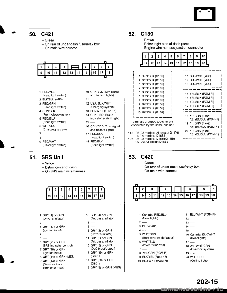 HONDA CIVIC 1998 6.G Workshop Manual -50. c421
- Green- On rear of under-dash fuse/relay box- On main wire harness
I
l RED/YEL(Headlight switch)
2 BLIVBLU (ABS)
3 RED/GRN(Headlight switch)
4 GFIN/BLK(Front wiper/washer)
5 FED/BLU(Headlig HONDA CIVIC 1998 6.G Workshop Manual -50. c421
- Green- On rear of under-dash fuse/relay box- On main wire harness
I
l RED/YEL(Headlight switch)
2 BLIVBLU (ABS)
3 RED/GRN(Headlight switch)
4 GFIN/BLK(Front wiper/washer)
5 FED/BLU(Headlig