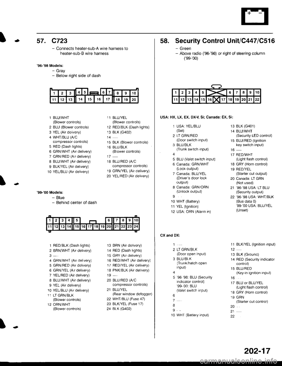 HONDA CIVIC 1996 6.G Service Manual -57. c723
- Connects heater-sub-A wire harness to
heater-sub-B wire harness
96-98 Models:- Gray- Below right side of dash
l BLUAVHT(Blower controls)
2 BLU (Blower controls)
3 YEL (Air delivery)
4 WH