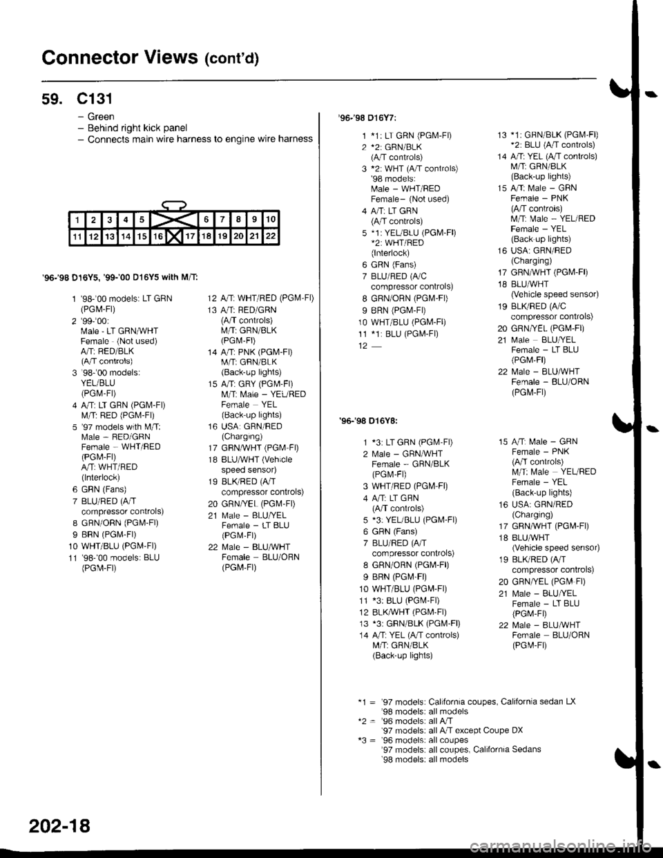 HONDA CIVIC 1999 6.G Owners Guide Connector Views (contd)
59. Cl31
- Green- Behind right kick panel- Connects main wire harness to engine wire harness
96.98 D16Y5,99-00 D16Y5 with M/T:
1 98-00 models: LT GRN(PGl\4-Fl)
2991001M