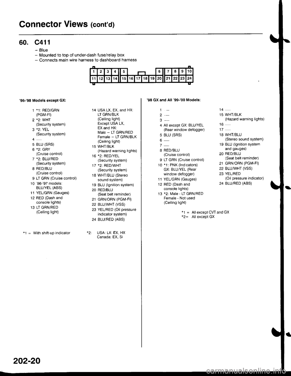 HONDA CIVIC 1996 6.G Service Manual Connector Views (contd)
60. c411
- Blue- Mounted to top ol under-dash fuse/relay box- Connects main wire harness to dashboard harness
95198 Models excepl GXI
1 *1: RED/GRN(PGrvr-FD
2 A2: WHT(Securit