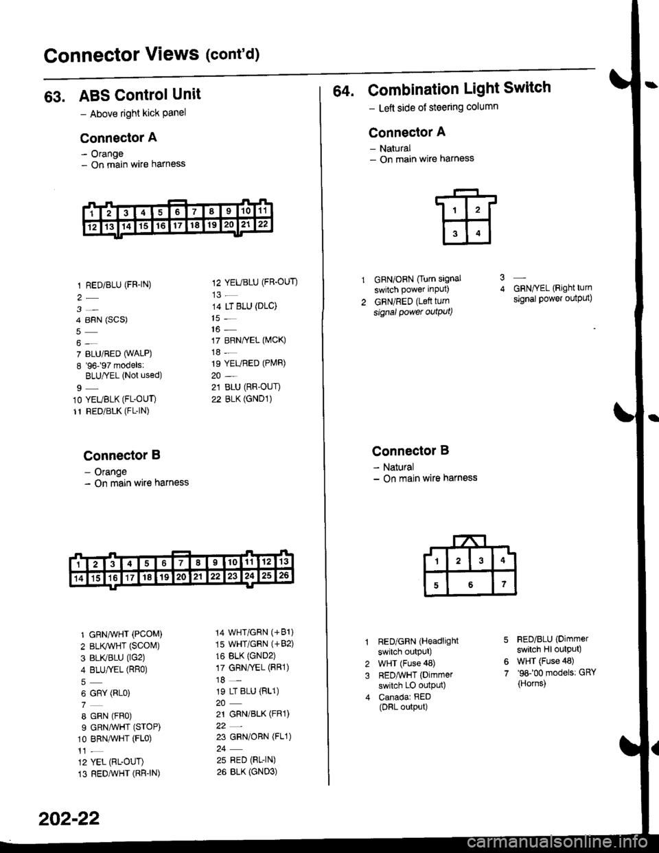 HONDA CIVIC 1996 6.G Manual Online Connector Views (contd)
63. ABS ControlUnit
- Above right kick Panel
Connector A
- Orange- On main wire harness
1 RED/BLU (FR-|N)
3-
4 BRN (SCS)
7 BLU/BED (WALP)
8 96197 models:
BLU|YEL (Not used)
9