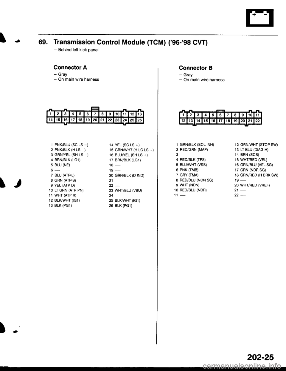 HONDA CIVIC 2000 6.G Workshop Manual -69. Transmission Control Module (TCM) (96-98 CVT)
- Behind left kick panel
Connector A
- Gray- On main wire harness
\
1 PNI(BLU (SC LS -)
2 PN|(BLK (H LS -)
3 GRN/YEL (SH LS _)
4 BRN/BrK (LG1)
5 BL