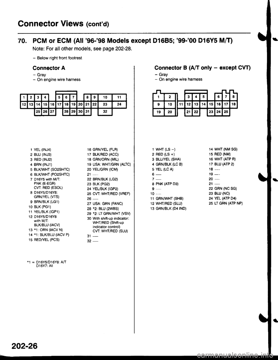 HONDA CIVIC 1998 6.G Repair Manual Connector Views (contd)
70. PCM or ECM (All 96-98 Models except D1685; 99-00 D16Y5 MfO
Note: For all other models, see page 202-28.
- Below right tront footrest
Connector A
- Gray- On engine wire HONDA CIVIC 1998 6.G Repair Manual Connector Views (contd)
70. PCM or ECM (All 96-98 Models except D1685; 99-00 D16Y5 MfO
Note: For all other models, see page 202-28.
- Below right tront footrest
Connector A
- Gray- On engine wire