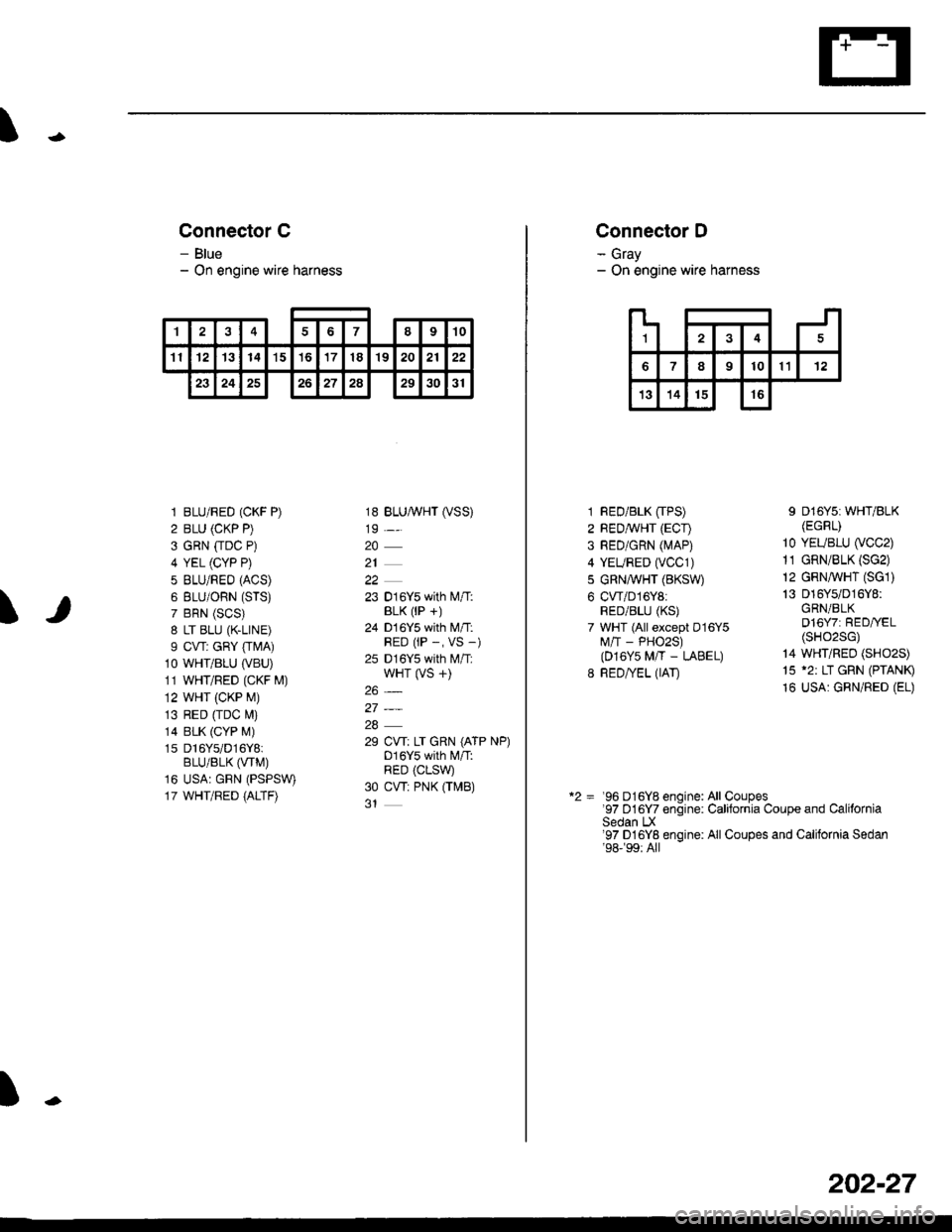 HONDA CIVIC 1998 6.G User Guide \
Connector C
- Blue- On engine wire harness
\
1 BLU/RED (CKF P)
2 BLU (CKP P)
3 GRN [rDC P)
4 YEL (CYP P)
5 BLU/REO (ACS)
6 BLU/ORN (STS)
7 BRN (SCS)
8 LT BLU (K.LINE)
I CVT: GRY [rMA)10 WHT/BLU (VBU