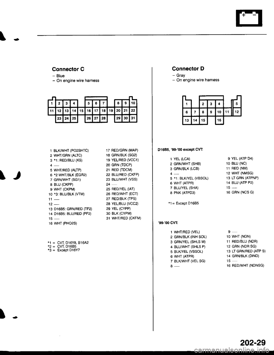 HONDA CIVIC 1998 6.G User Guide \I
Connector C
- Blue- On engine wire harness
1 BLK/WHT (PO2SHTC)
2 WHT/GRN (ALTC)
3 al: RED/BLU (KS)
5 WHT/RED (ALTP)
6 12 WHT/BLK (EGR2)
7 GRNAVHT (SGl)
8 BLU (CKPP)
9 WHT (CKPM)
10 *3: BLU/BLK (VTM