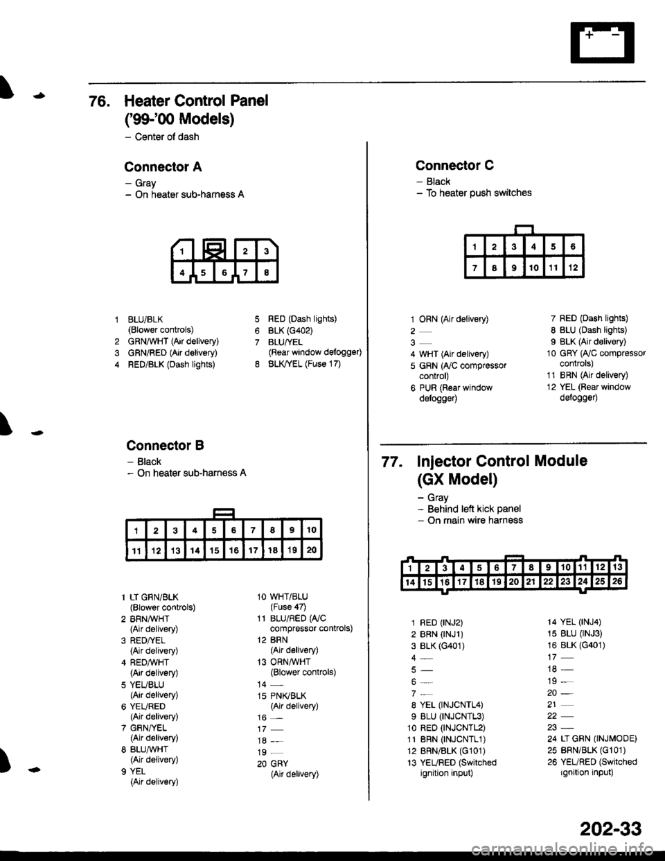 HONDA CIVIC 1996 6.G Service Manual 76. Heater Control Panel
(99100 Models)
- Center of dash
Conneclor A
- Gray- On heater sub-harness A
BLUi BLK(Blower controls)
GRNAVHT (Air delivery)
GRN/RED (Air delivery)
RED/BLK (Dash lights)
Conn