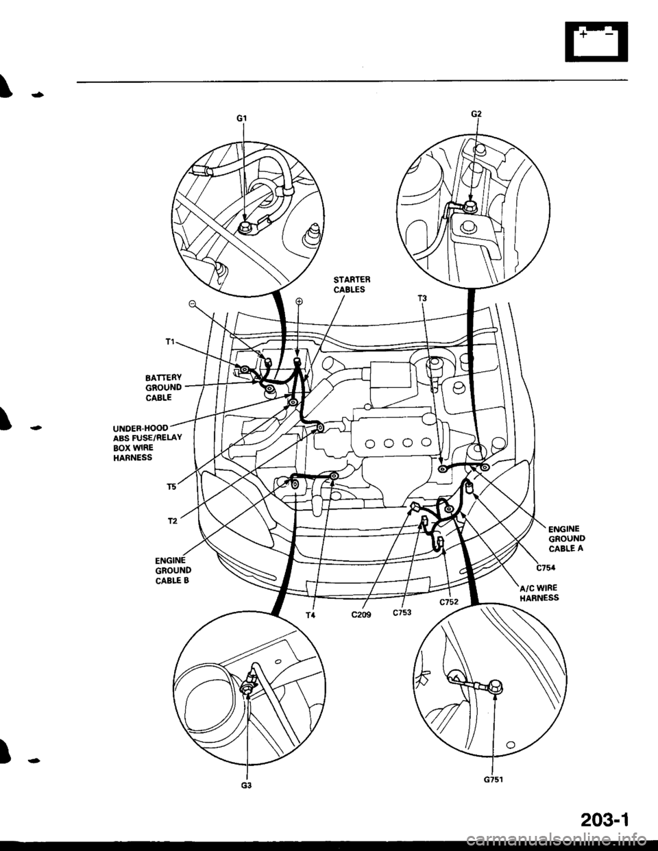 HONDA CIVIC 2000 6.G Workshop Manual \..
STARTERCABLES
\..UNDER.HOODABS FUSE/RELAYBOX WIREHARNESS
BATTERYGROUNDcAELE
ENGINEGROUNDCAELE BA/C WIREHARNESS
)-
203-1 