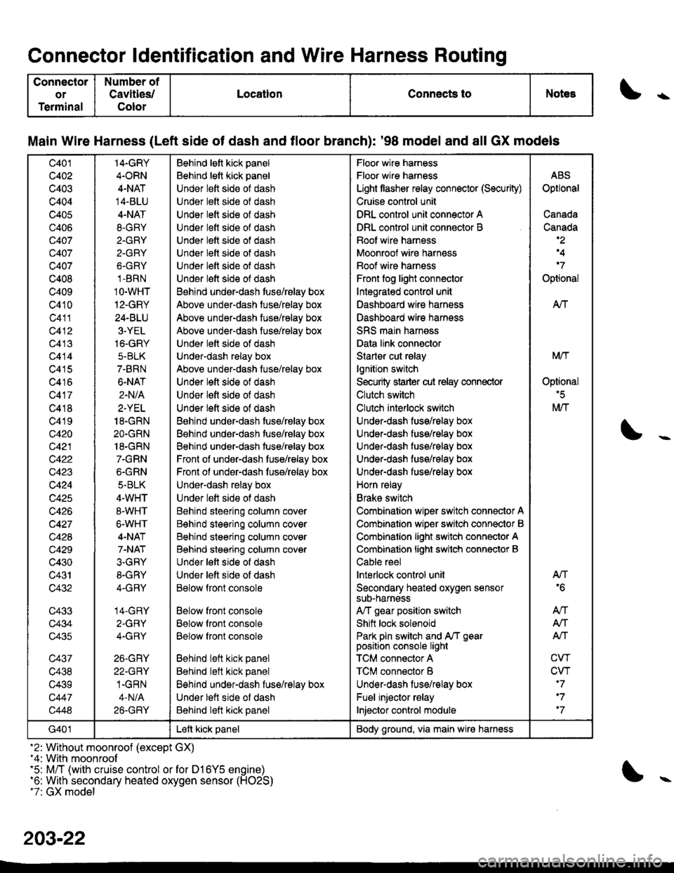 HONDA CIVIC 1998 6.G Owners Manual Connector ldentification and Wire Harness Routing
Connector
or
Terminal
Number of
Cavities/
Color
LocationConnects toNotess
Main Wire Harness (Left side of dash and tloor branch): 98 model and all GX