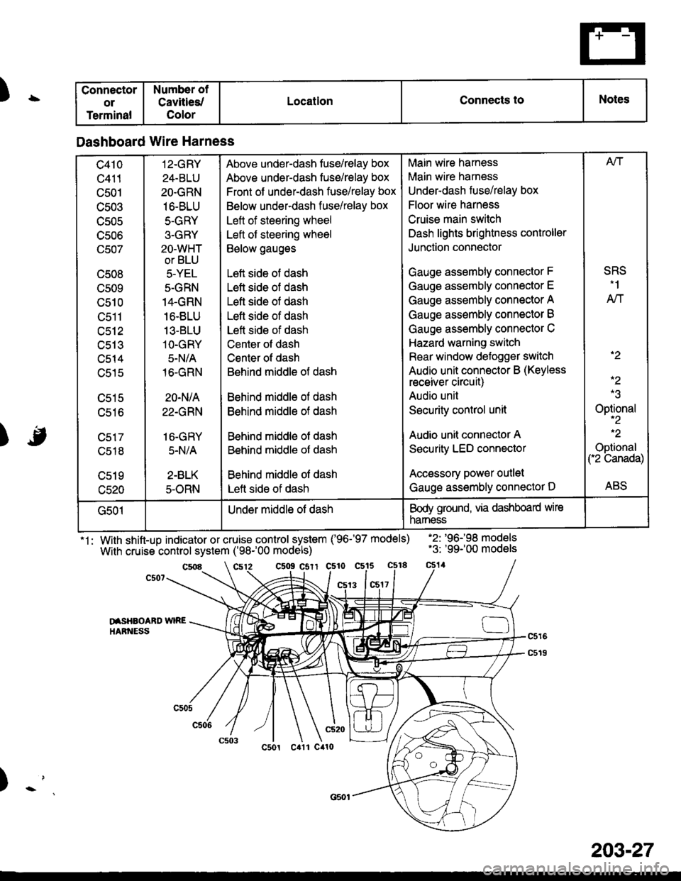 HONDA CIVIC 1996 6.G Manual PDF )\
) -,
.
1: With shift-up indicator or cruise control system (96-97 models)
With cruise control system (98-00 models)
.2: 96198 models.3: 99-00 models
c5o9 csrr c510 c515
13 1c517
DISHAOABD 
