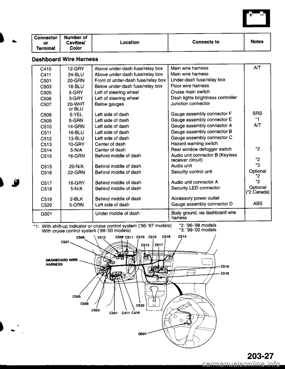 HONDA CIVIC 1997 6.G Repair Manual )\
) -,
.
1: With shift-up indicator or cruise control system (96-97 models)
With cruise control system (98-00 models)
.2: 96198 models.3: 99-00 models
c5o9 csrr c510 c515
13 1c517
DISHAOABD 