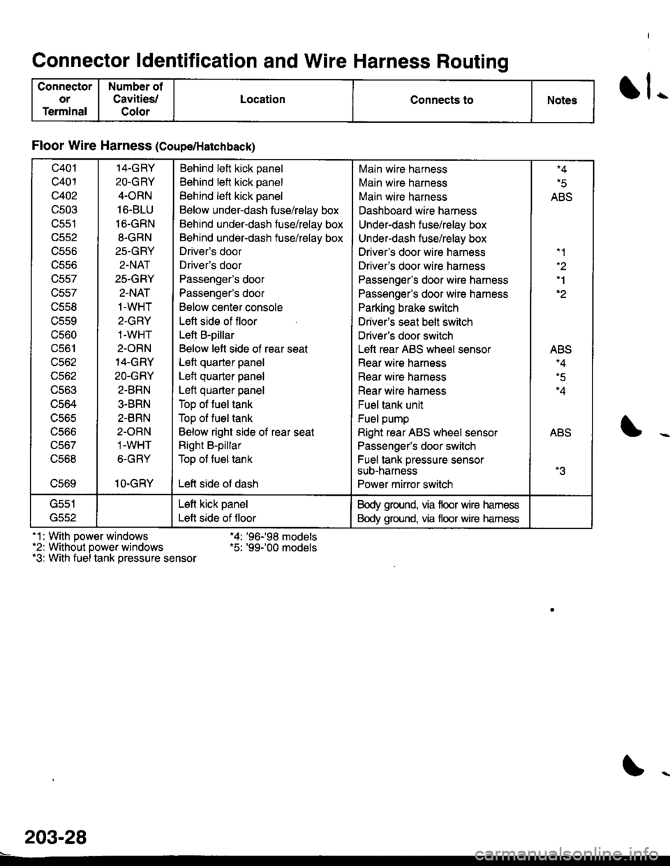 HONDA CIVIC 1996 6.G Service Manual Connector ldentification and Wire Harness Routing
Connector
or
Terminal
Number ot
Cavities/
Color
LocationConnects toNotesll-
Floor Wire Harness (Coupe/Hatchback)
c401
c401
c402
c503
v)az
ucco
ucc/
tr