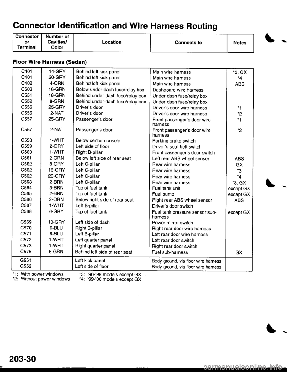 HONDA CIVIC 2000 6.G Workshop Manual Connector ldentification and Wire Harness Routing
Connector
ol
Terminal
Number of
Cavities/
Color
LocationConnects toNotes\
Floor Wire Harness (Sedan)
c401
c401
c402
c503
c551
trccz
vcco
ucc/
\,CC/
u5 HONDA CIVIC 2000 6.G Workshop Manual Connector ldentification and Wire Harness Routing
Connector
ol
Terminal
Number of
Cavities/
Color
LocationConnects toNotes\
Floor Wire Harness (Sedan)
c401
c401
c402
c503
c551
trccz
vcco
ucc/
\,CC/
u5