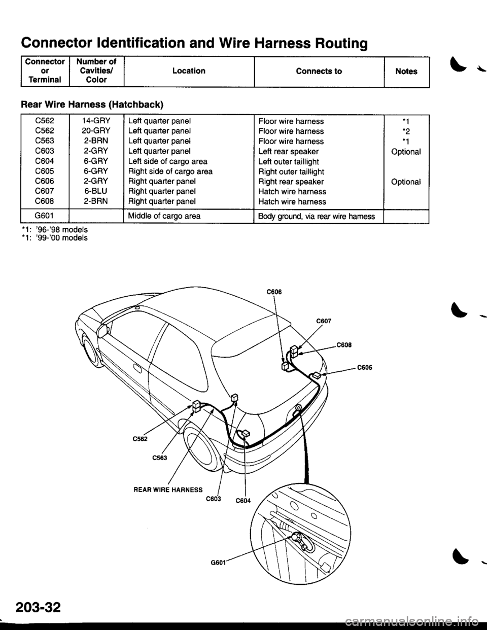 HONDA CIVIC 1996 6.G Workshop Manual Connector ldentification and Wire Harness Routing
Connectol
or
Terminal
Number of
Cavlties/
Color
LocationConnects toNotesI\
.1: 96-98 models.l: 99-00 models
Rear Wire Harness (Hatchback)
lJ50z
uc