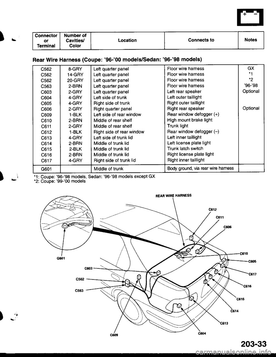 HONDA CIVIC 1996 6.G Owners Guide )\
)rl
) -:
.1: CouDe: 96198 models, Sedan: 96-98 models except GX2: CouDe: 99r00 models
Connector
or
Terminal
Number ot
Cavities/
Color
LocatlonConnects toNotes
Rear Wire Harness (Coupe: 96-00