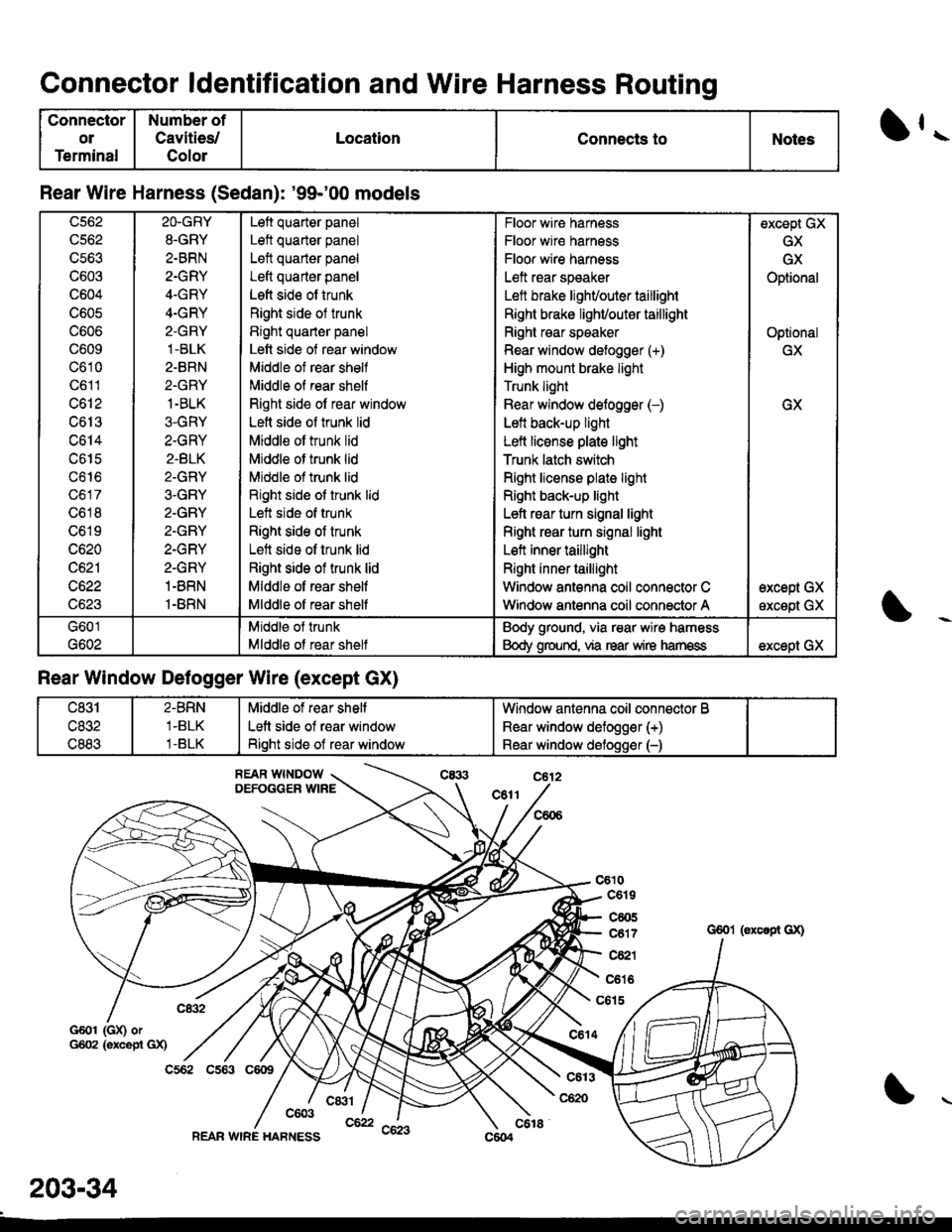 HONDA CIVIC 1996 6.G Workshop Manual Connector ldentification and Wire Harness Routinq
Connector
ol
Terminal
Number of
Cavities/
Color
LocationConnects toNotesll..
Rear Wire Harness (Sedan): 99-00 models
G601 (GX) orG602 (excepi GX)
c6