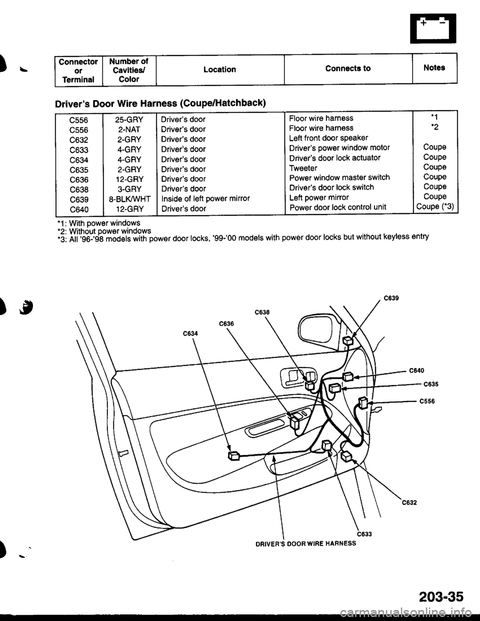 HONDA CIVIC 1996 6.G Owners Guide )\
.1 : With oower windows*2: Without power windows.5 nii;gO: Sle models with power door locks, 99-OO models with power door locks but without keyless entry
)
Connector
or
Terminal
Number ot
Cavit