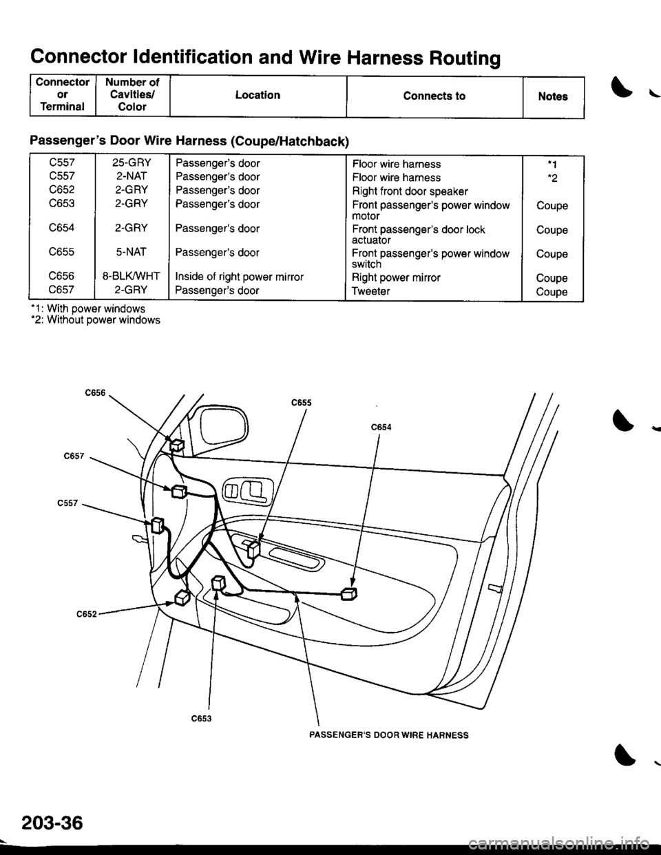 HONDA CIVIC 1999 6.G Repair Manual Connector ldentification and Wire Harness Routinq
Connector
or
Terminal
Number of
CavitieV
Color
LocationConnects toNotes
Passengers Door Wire Harness (Coupe/Hatchback)
ucc/
ucc/
lJOCZ
r,ro3J
c654
uo HONDA CIVIC 1999 6.G Repair Manual Connector ldentification and Wire Harness Routinq
Connector
or
Terminal
Number of
CavitieV
Color
LocationConnects toNotes
Passengers Door Wire Harness (Coupe/Hatchback)
ucc/
ucc/
lJOCZ
r,ro3J
c654
uo