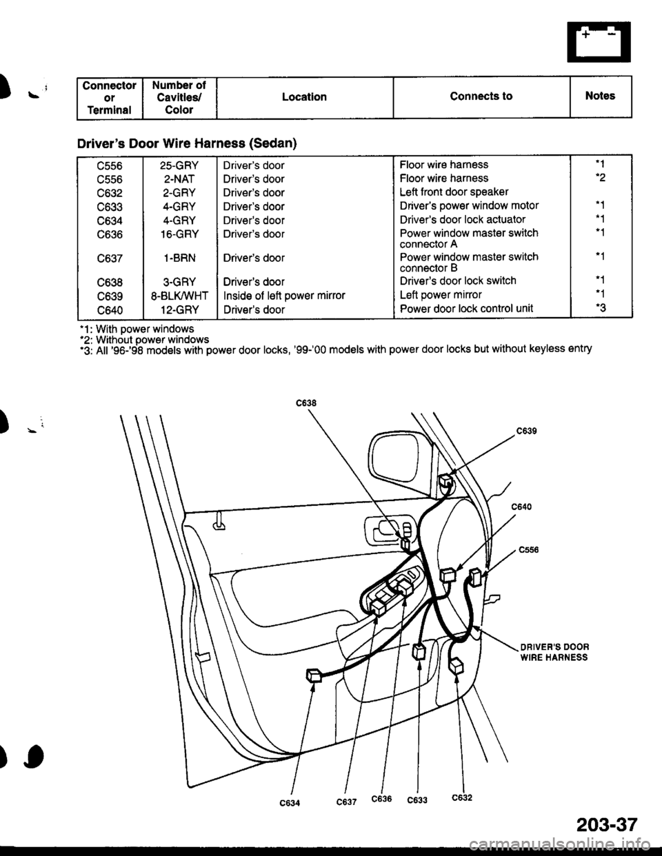 HONDA CIVIC 1996 6.G Owners Guide ) \:
) -,
1 : With Dower windows2: Without oower windows3: All 96198 models with power door locks, 99-00 models with power door locks but without keyless entry
Connector
or
Terminal
Number of
Ca