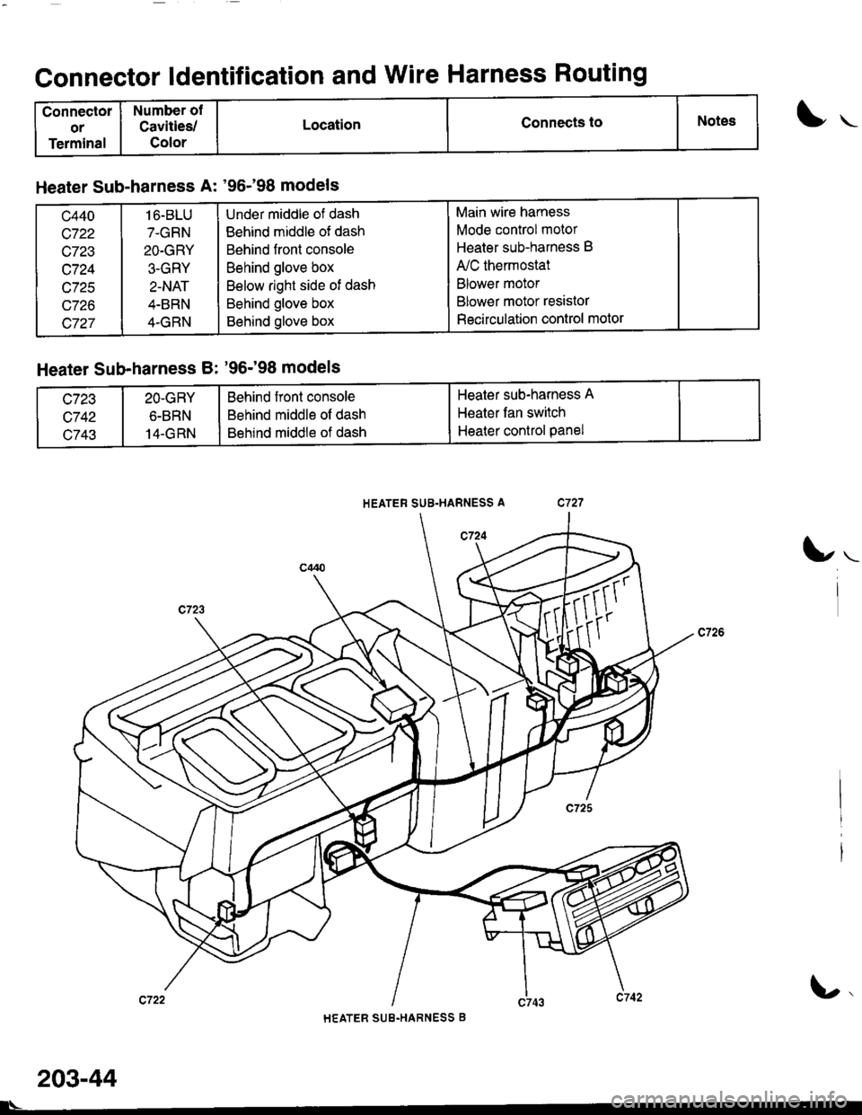 HONDA CIVIC 1996 6.G Workshop Manual Connectol
or
Terminal
Number of
Cavities/
Color
LocationConnects toNotes
Connector ldentification and Wire Harness Routing
HEATER SUB.HARNESS A
1"t-
Heater Sub-harness A: 96-98 models
c440
c722
c723 HONDA CIVIC 1996 6.G Workshop Manual Connectol
or
Terminal
Number of
Cavities/
Color
LocationConnects toNotes
Connector ldentification and Wire Harness Routing
HEATER SUB.HARNESS A
1"t-
Heater Sub-harness A: 96-98 models
c440
c722
c723