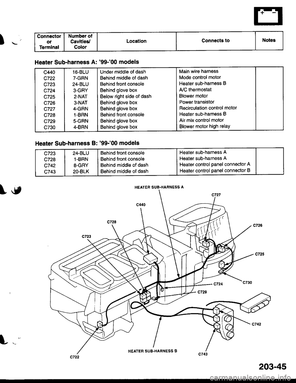 HONDA CIVIC 1998 6.G Workshop Manual ) ._
Connectol
o1
Terminal
Number ot
Cavltles/
Color
LocationConnects toNotes
Heater Sub-harness A: 99-00 models
c440
c722
c723
c724
wlzc
c726
c727
c728
c729
c730
16.8LU
7-GRN
24-BLU
3-GRY
2-NAT
3- HONDA CIVIC 1998 6.G Workshop Manual ) ._
Connectol
o1
Terminal
Number ot
Cavltles/
Color
LocationConnects toNotes
Heater Sub-harness A: 99-00 models
c440
c722
c723
c724
wlzc
c726
c727
c728
c729
c730
16.8LU
7-GRN
24-BLU
3-GRY
2-NAT
3-