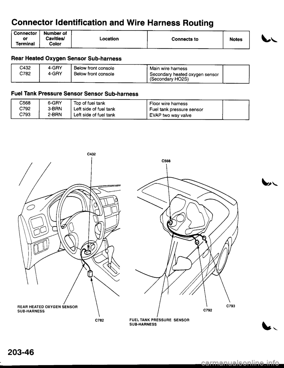 HONDA CIVIC 2000 6.G Workshop Manual Connector ldentification and Wire Harness Routing
Connector
or
Terminal
Number ot
Cavities/
Color
LocationConnects toNotes
Rear Heated Oxygen Sensor Sub-harness
c782
4-GRY
4-GRY
Below front console
Be