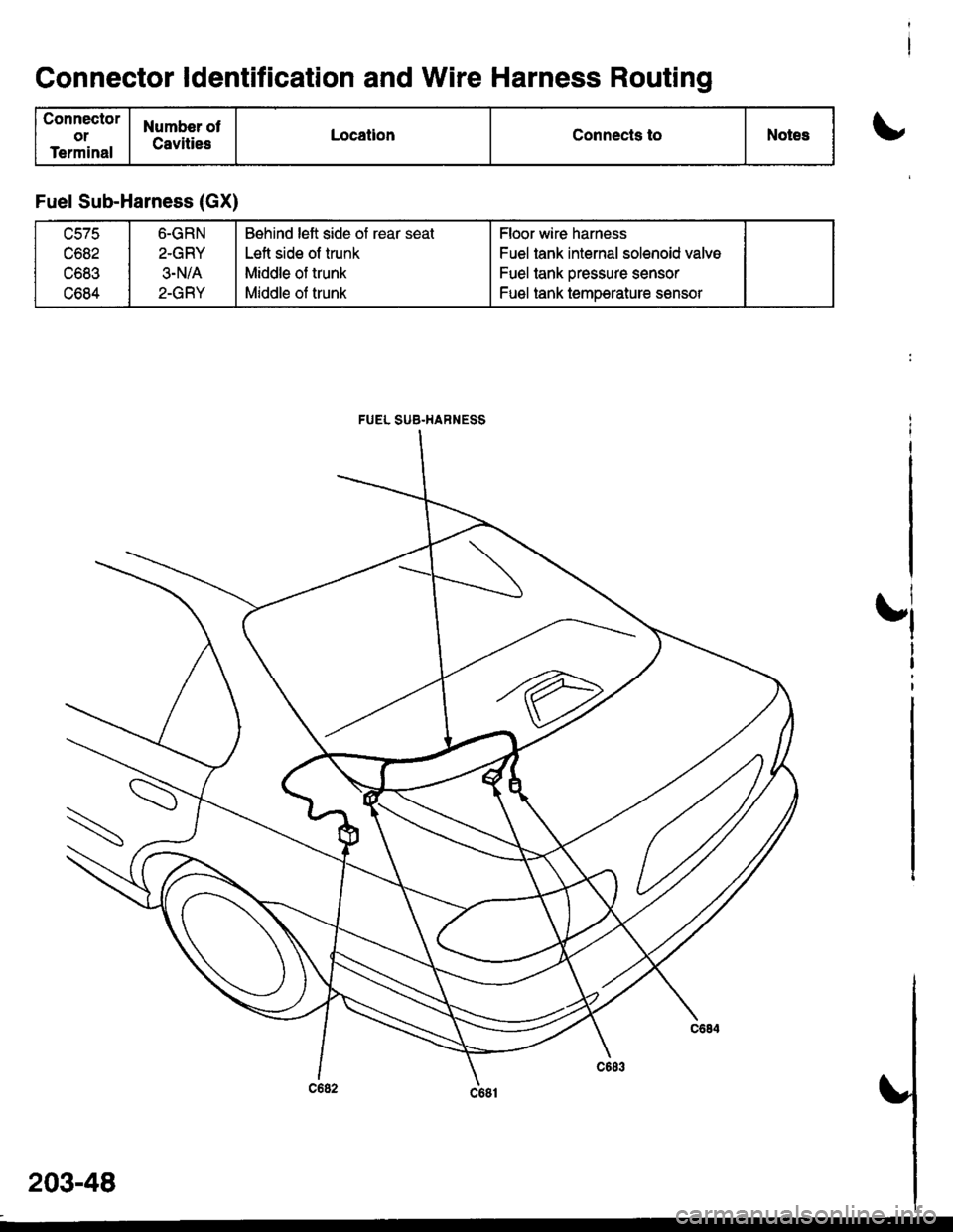 HONDA CIVIC 2000 6.G Workshop Manual Connector ldentification and Wire Harness Routing
Connector
ot
Terminal
Numbor ot
CavitiesLocationConnects toNotest
t
Fuel Sub-Harness (GX)
uc/c
c682
c683
c684
6-GRN
2-GRY
3-N/A
2-GRY
Behind left side HONDA CIVIC 2000 6.G Workshop Manual Connector ldentification and Wire Harness Routing
Connector
ot
Terminal
Numbor ot
CavitiesLocationConnects toNotest
t
Fuel Sub-Harness (GX)
uc/c
c682
c683
c684
6-GRN
2-GRY
3-N/A
2-GRY
Behind left side