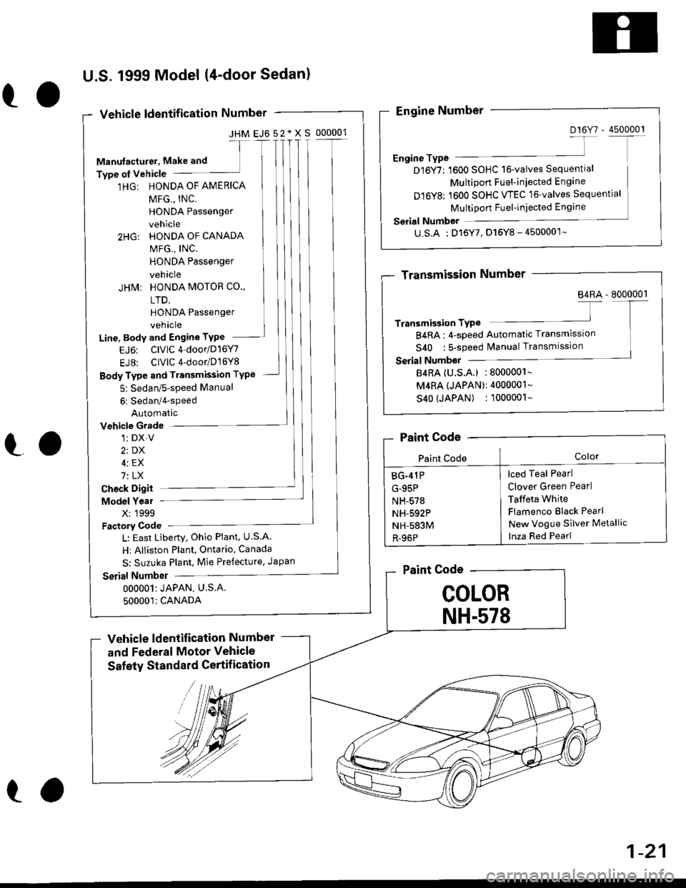HONDA CIVIC 1999 6.G Workshop Manual ro
U.S. 1999 Model (4door Sedan)
Vehicle ldentif ication Number
JHM EJ652*XS 000001-f
Manufacturel, Make and
Type ol vehicle
1HG: HONDA OF AMERICA
Vehicle Gradel: DX-V
2t DX
4: EX
7: LX
HONDA Passen HONDA CIVIC 1999 6.G Workshop Manual ro
U.S. 1999 Model (4door Sedan)
Vehicle ldentif ication Number
JHM EJ652*XS 000001-f
Manufacturel, Make and
Type ol vehicle
1HG: HONDA OF AMERICA
Vehicle Gradel: DX-V
2t DX
4: EX
7: LX
HONDA Passen