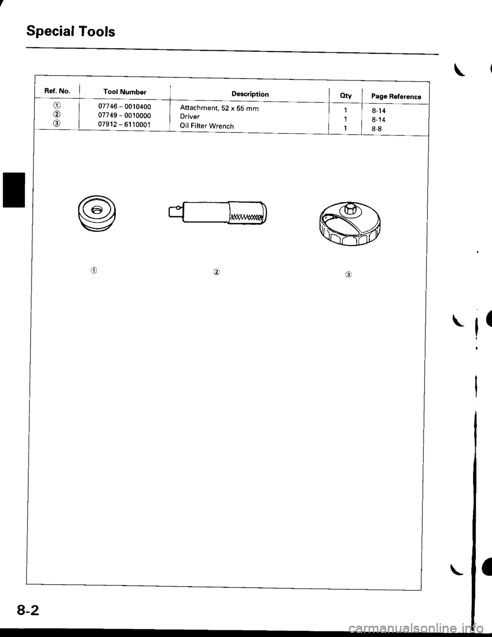 HONDA CIVIC 1998 6.G Workshop Manual Special Tools
Ref. No. I Toot Number
07746 - 0010400
07749 - 0010000
07912 - 6110001
Attachment, 52 x 55 mmDriver
Oil Filter Wrench
o6\,6
\
ll
a
8-2
\ HONDA CIVIC 1998 6.G Workshop Manual Special Tools
Ref. No. I Toot Number
07746 - 0010400
07749 - 0010000
07912 - 6110001
Attachment, 52 x 55 mmDriver
Oil Filter Wrench
o6\,6
\
ll
a
8-2
\