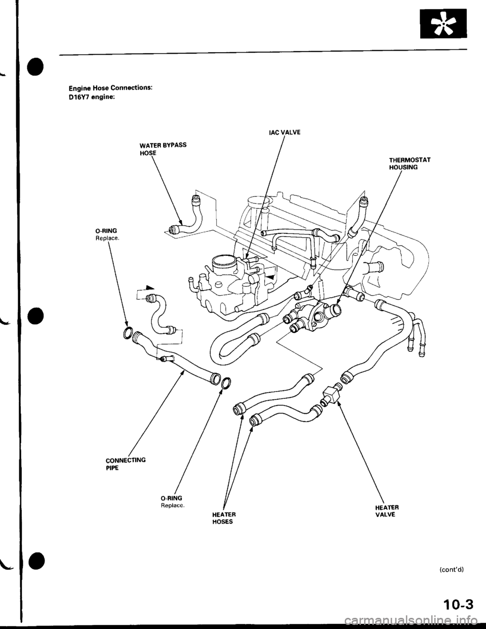 HONDA CIVIC 1999 6.G Workshop Manual lv
Engine Hose Connections:
D15Y7 engine:
CONNECTINGPIPE
HEATERHOSES
{contd)
IAC VALVE
WATEF BYPASS
THERMOSTATHOUSING
VALVE
10-3 