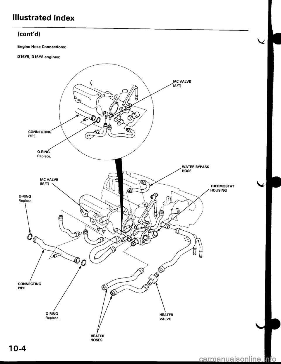 HONDA CIVIC 2000 6.G Workshop Manual lllustrated Index
(contd)
Engine Hose Connections:
D16Y5, D16Y8 engines:
Replace.
IAC VALVE(M/TI
IAC VALVE{A/T)
WATER BYPASSHOSE
THERMOSTATHOUSING
O.RINGReplace.
\
\
\
\h
CONNECTINGPIPE
HEATERVALVE
H