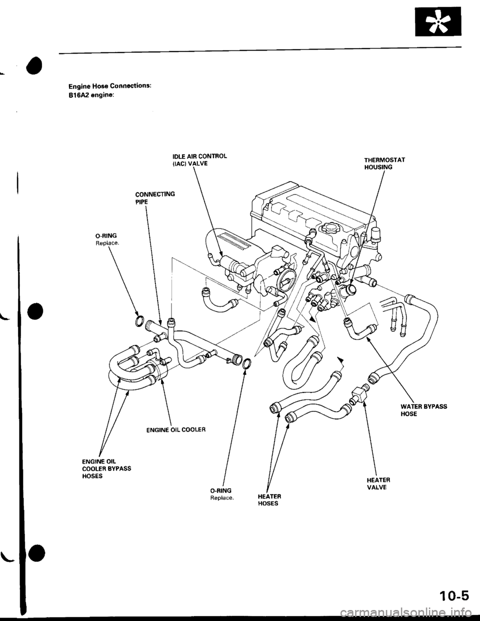 HONDA CIVIC 2000 6.G Workshop Manual CONNECTINGPIPE
Engine Hose Conneqtions:
81642 engine:
O-RINGReplace.
b
WATER BYPASSHOSE
HEATERVALVE
HEATERHOSES
THERMOSTATHOUSING
ENGINE OIL COOLER
10-5 