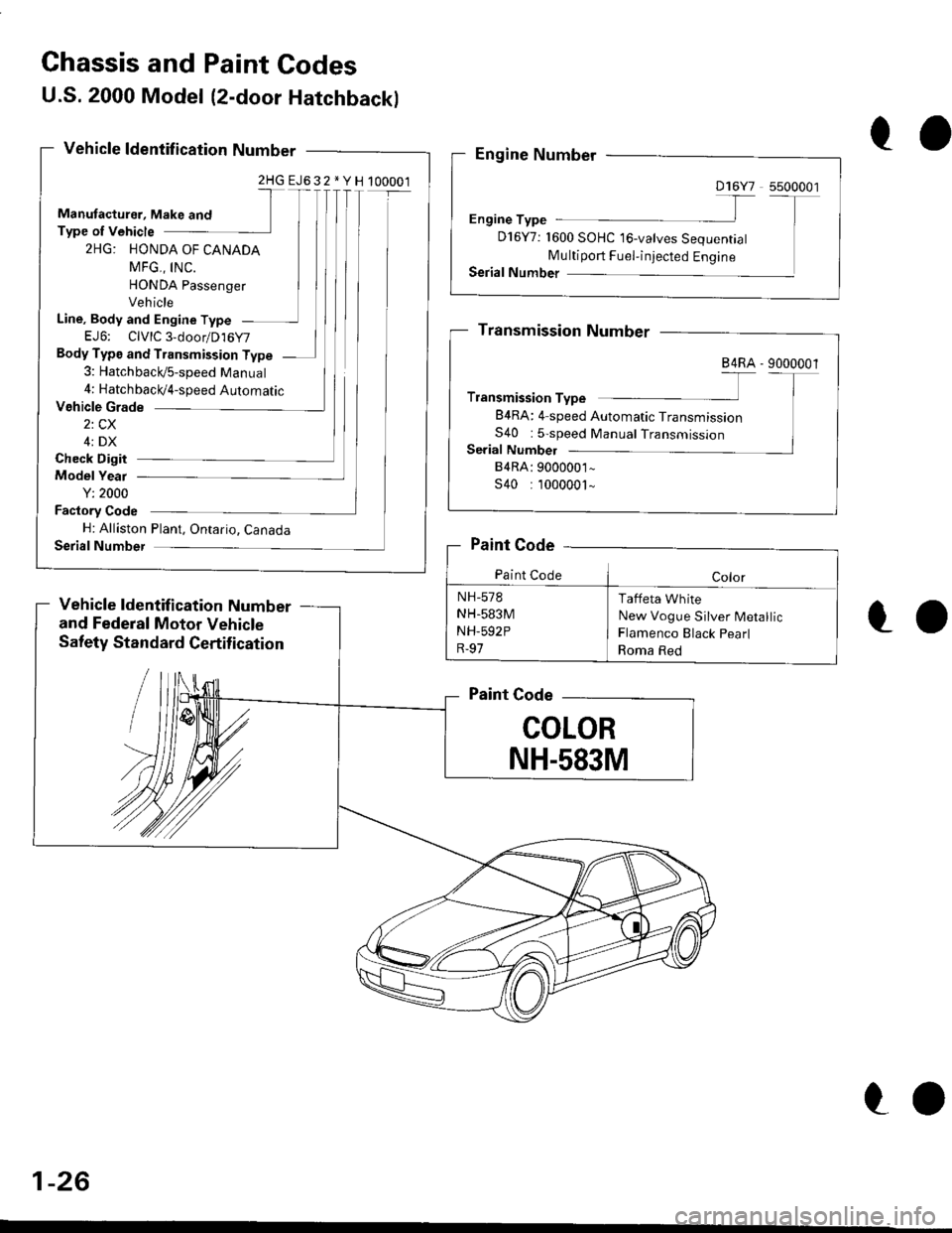 HONDA CIVIC 2000 6.G Owners Manual Chassis and Paint Codes
Vohicle Grade
2: CX
4: DX
Check Digit
Model Yeal
Y: 2000
Fastory Code
H: Alliston Plant, Ontario. Canada
Serial Number
Vehicle ldentification NumbeI
and Federal Motor Vehicle
S