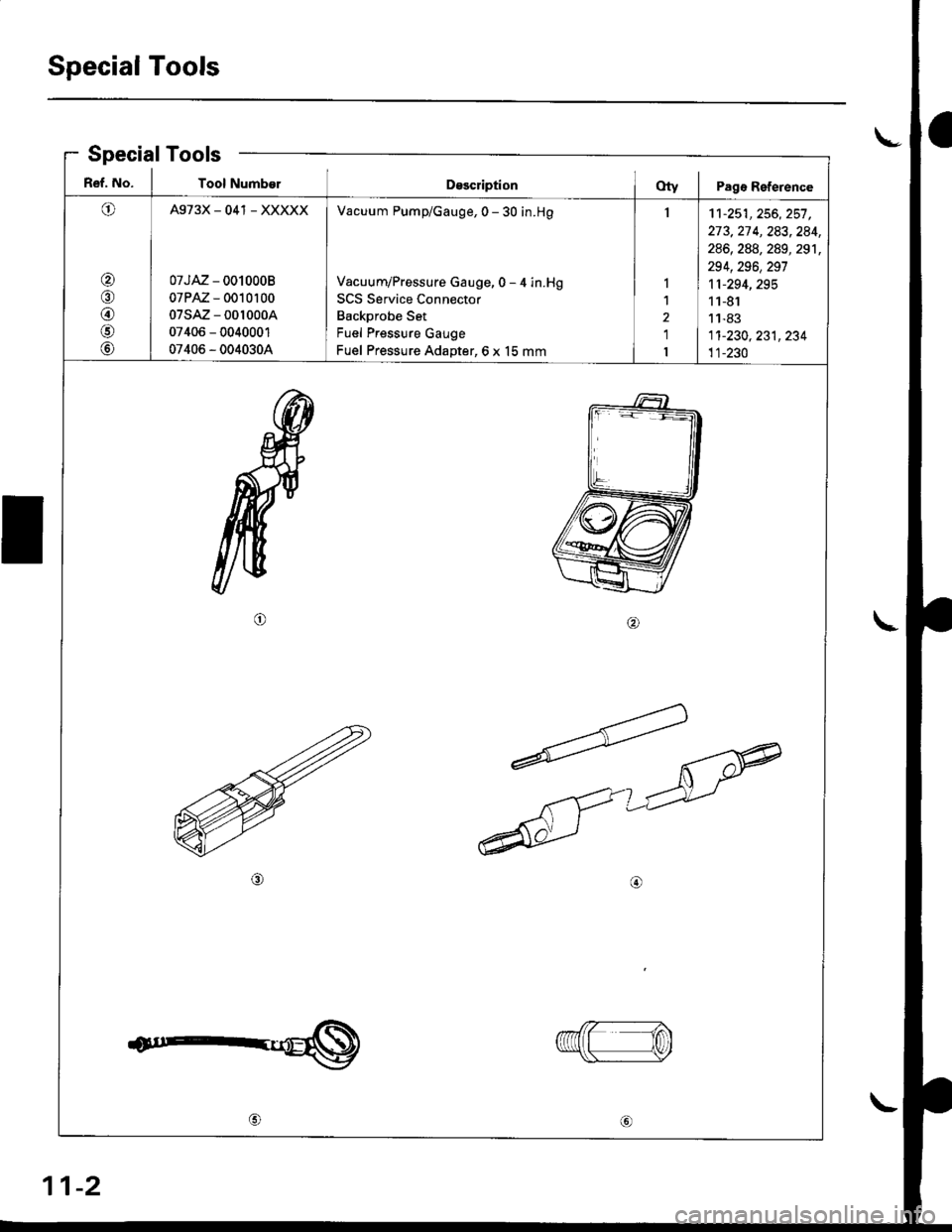 HONDA CIVIC 1998 6.G Workshop Manual Special Tools
a\-Special Tools
R€f. No. I Tool NumberDsscriptionOty I Pagr Reference
O
@/n
@
@
@
A973X_041 _ XXXXX
07JAZ - 0010008
07PAZ - 0010100
07sAz - 001000A
07406 - 0040001
07406 - 0040304
Vac