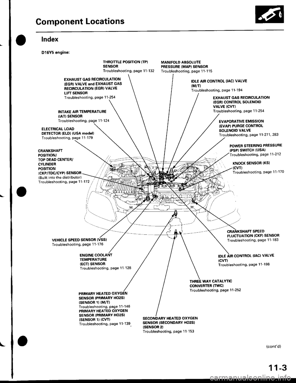 HONDA CIVIC 1997 6.G User Guide Gomponent Locations
L
lndex
D16Y5 engine:
{IATISENSORTroubleshooting,
ELECTRICAL LOADDETECTOR IELD) (USA mod6l)Troubleshooting, page 11 179
THROTTLE POSITION ITP)SENSORTroubleshooting, page 1 1-132
MA