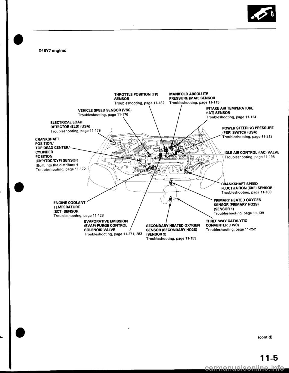 HONDA CIVIC 1997 6.G User Guide D16Y7 engine:
ELECTRICAL LOAO
DETECTOR (ELD) IUSA}Troubleshooting, Page 11179
THROTTLE POSITION ITPISENSOR
MANIFOLD ABSOLUTEPRESSURE (MAPI SENSORTroubleshooting, Page 1 1-1 15r1-132
CRANKSHAFTPOSTTTO