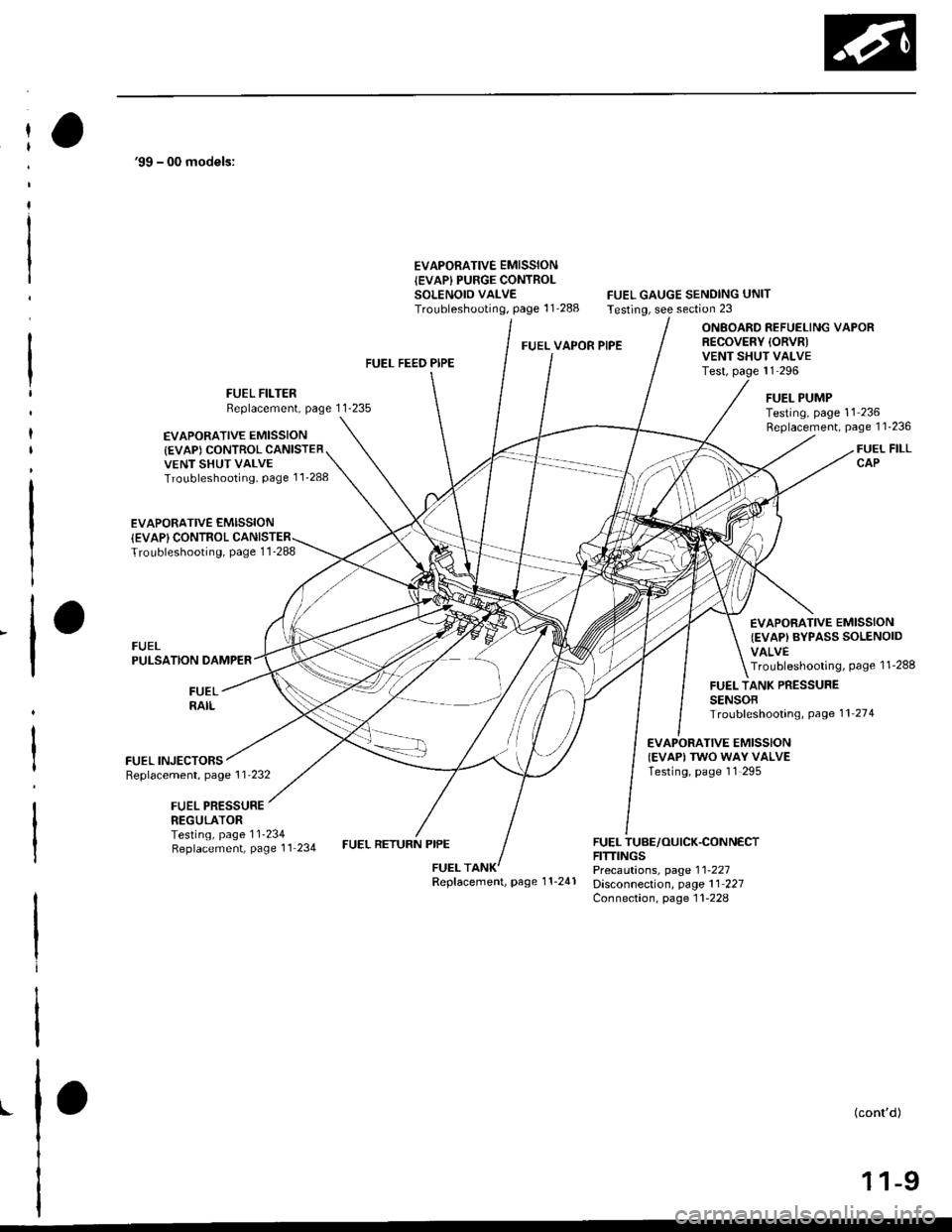 HONDA CIVIC 1998 6.G Service Manual 99 - 00 models:
EVAPORATIVE EMISSIONIEVAP} PURGE CONTROLSOLENOID VALVETroubleshooting, page 1 1288FUEL GAUGE SENDING UNITTesting, see section 23
FUEL VAPOR PIPE
ONBOARD REFUELING VAPORR€COVERY IOR