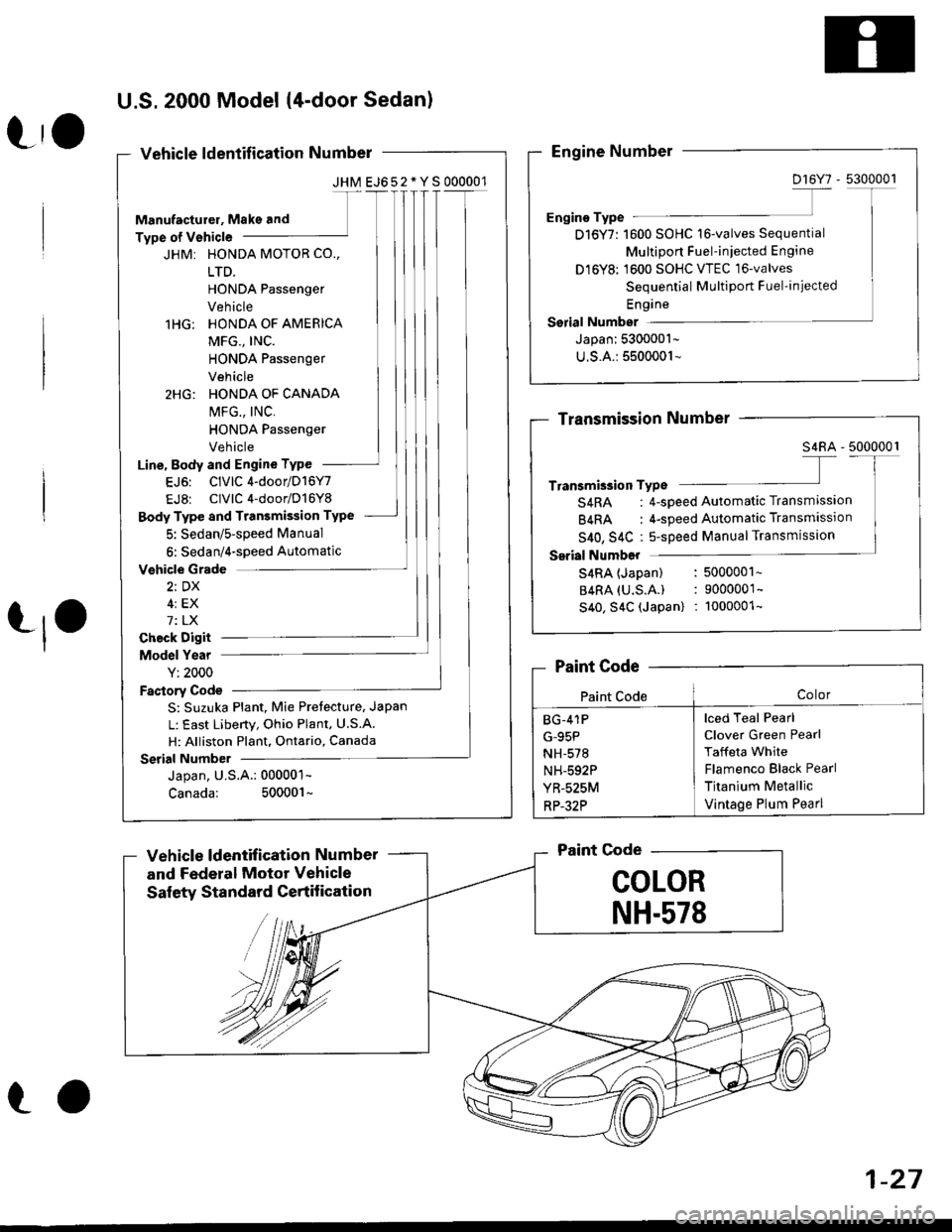 HONDA CIVIC 1998 6.G Owners Manual t
U.S.2000 Model {4-door Sedan)
Vehicle ldentification Number
JHM EJ652*YS000001
Manufacturer, Makg and
Type of Vehicle
JHM: HONDA MOTOR CO.,
LTD.
HONDA Passenger
Vehicle
HONDA OF AMERICA
MFG., INC.
H