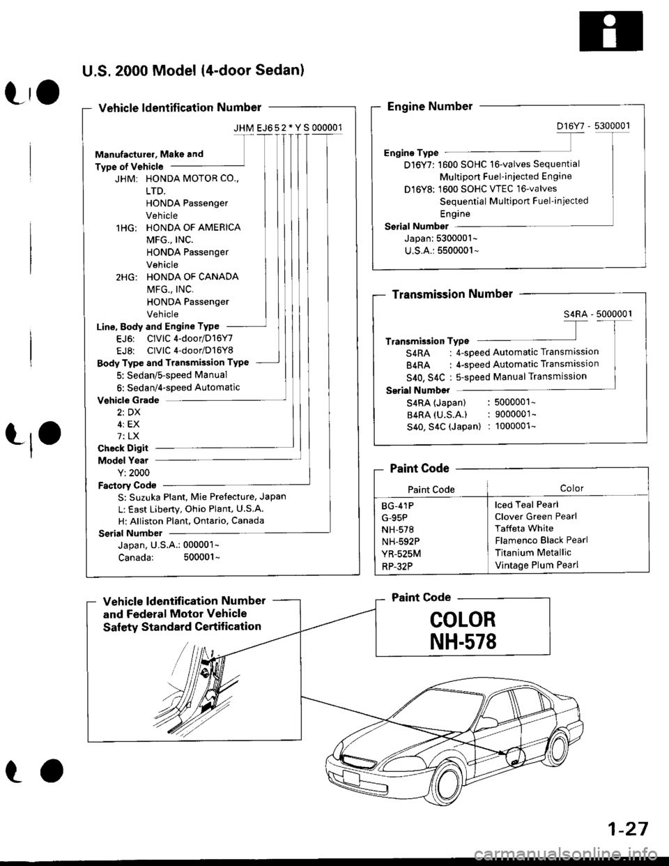 HONDA CIVIC 2000 6.G Owners Manual t
U.S.2000 Model {4-door Sedan)
Vehicle ldentification Number
JHM EJ652*YS000001
Manufacturer, Makg and
Type of Vehicle
JHM: HONDA MOTOR CO.,
LTD.
HONDA Passenger
Vehicle
HONDA OF AMERICA
MFG., INC.
H